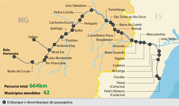 Viagem de Trem de Minas à Vitória